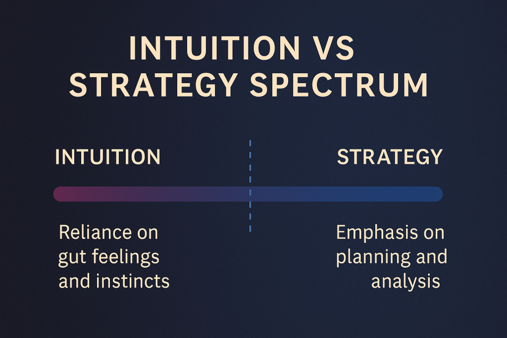 Intuition vs Strategy Spectrum