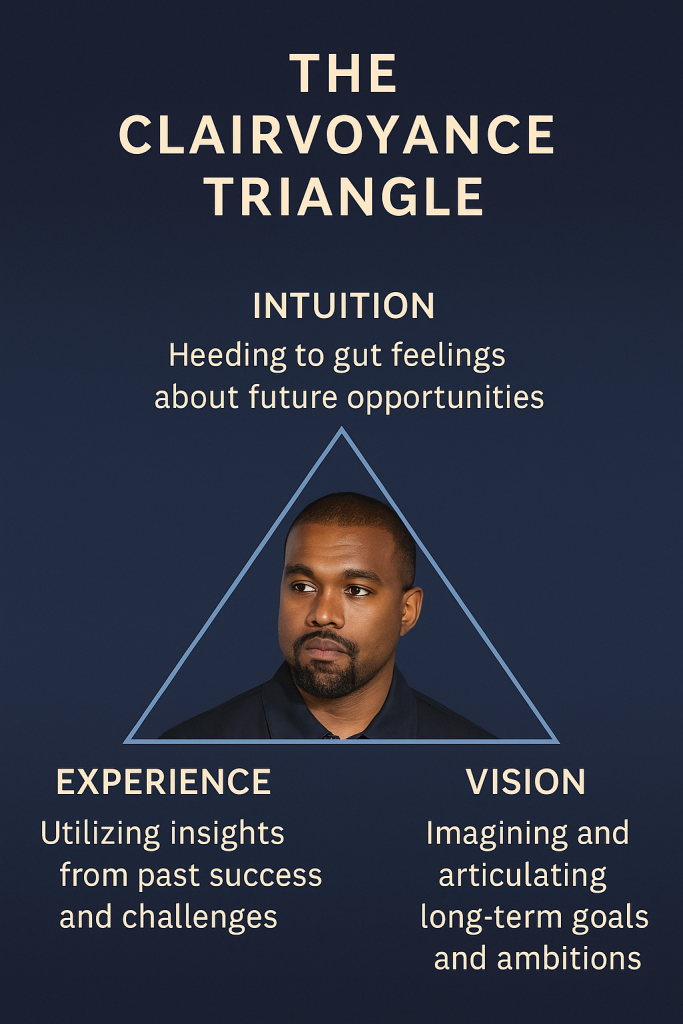 The Clairvoyance Triangle