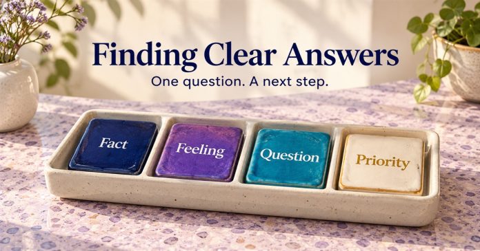 Finding Clear Answers — four kinds of information Four separate ceramic tiles labeled Fact, Feeling, Question and Priority beneath “Finding Clear Answers” and “One question. A next step.”
