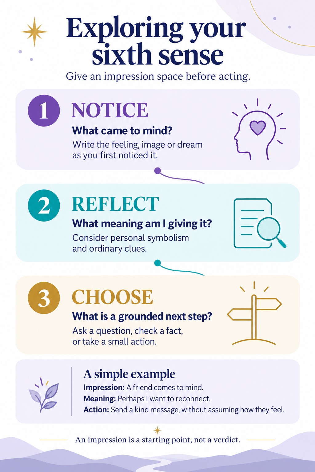 Three-step sixth-sense reflection: notice the original impression, reflect on its meaning, then choose a grounded next step. A friend coming to mind can lead to a kind message rather than an assumption about their feelings.